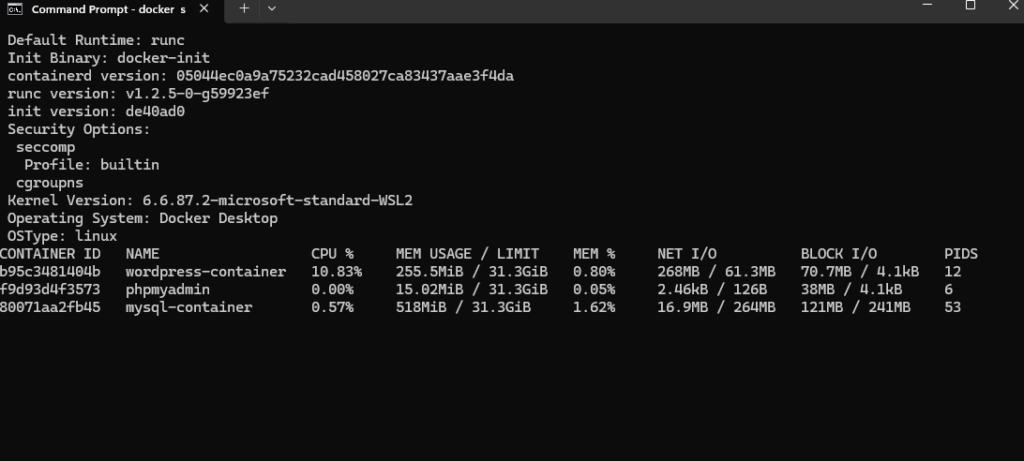 docker stats