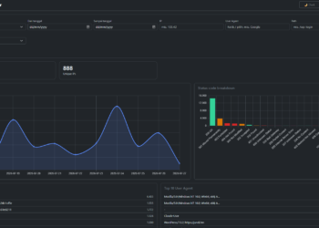 Cara Bikin Dashboard Monitoring Log Nginx Sendiri Pakai Docker dan Python