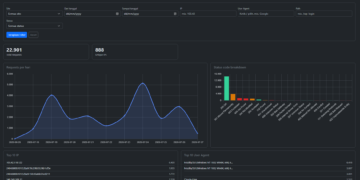 Cara Bikin Dashboard Monitoring Log Nginx Sendiri Pakai Docker dan Python