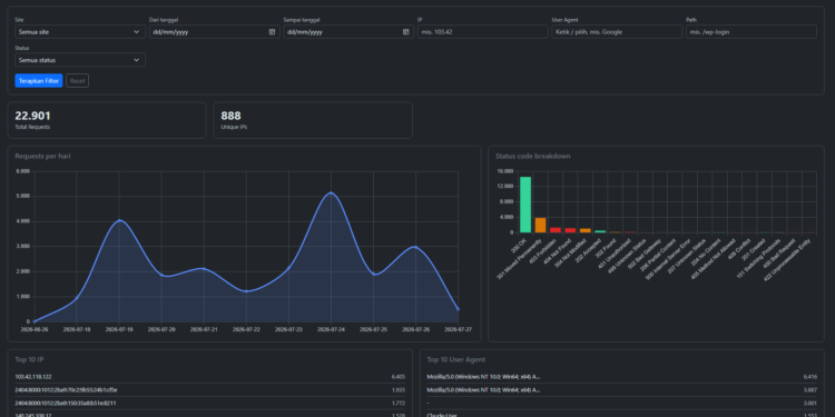Cara Bikin Dashboard Monitoring Log Nginx Sendiri Pakai Docker dan Python