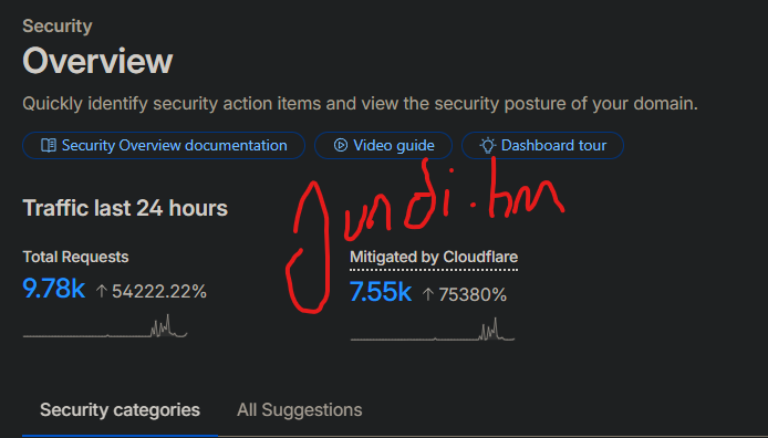 Web Application Firewall Web Application Firewall